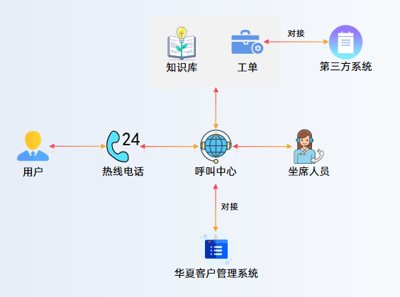 1729488050391.png 业务流程.png