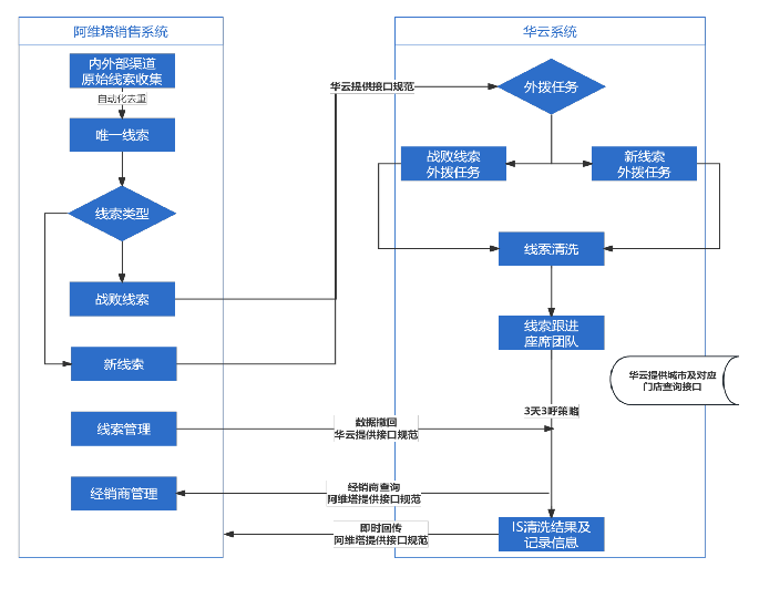 业务流程.png