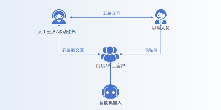 业务流程.png